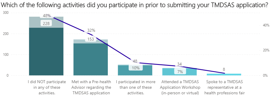 survey graph 4