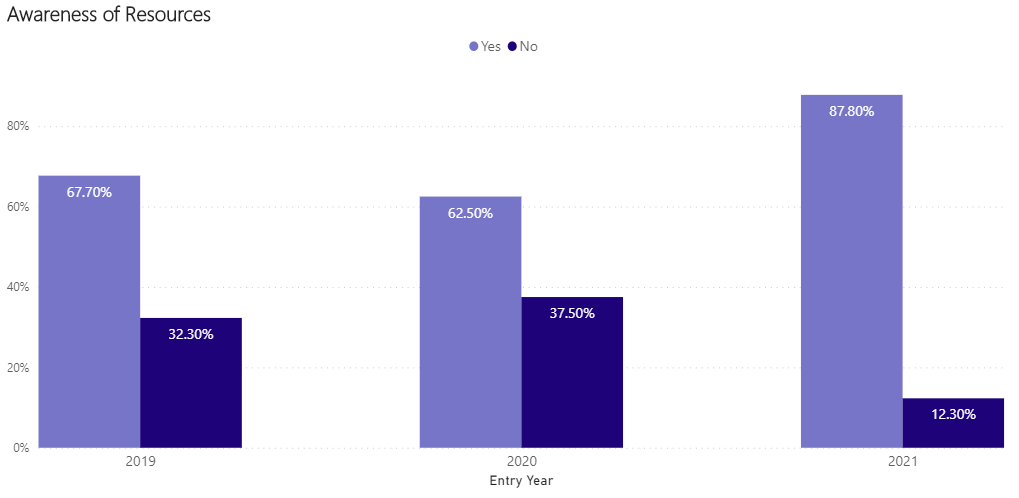 survey graph 12