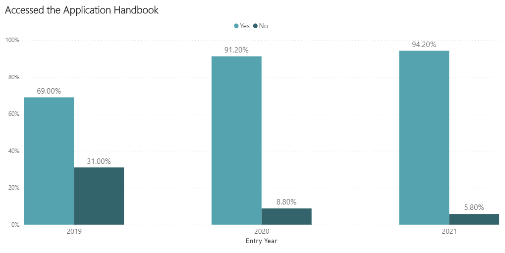 survey graph 13