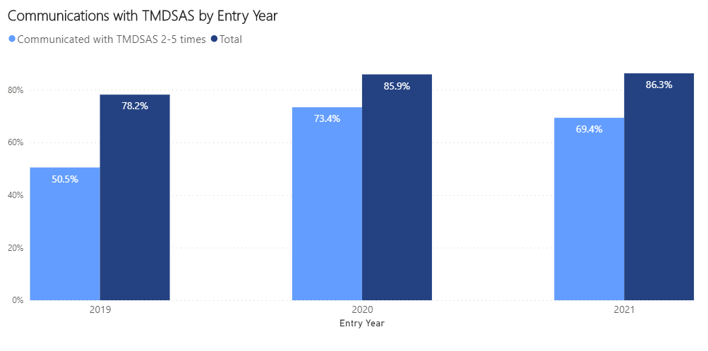 survey graph 4