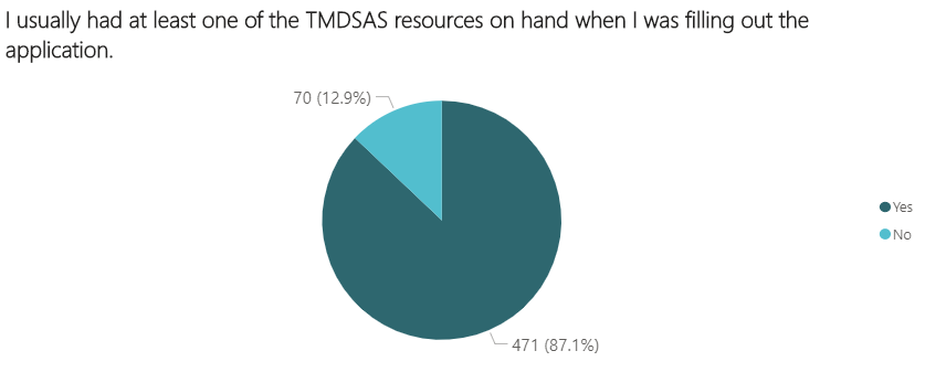 survey graph 15