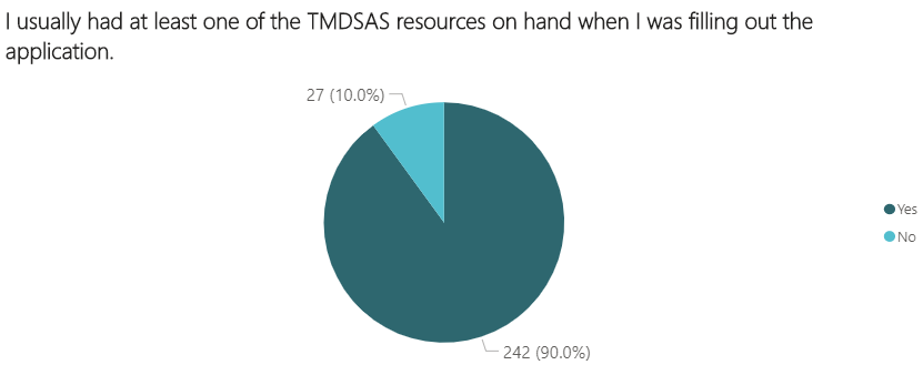 survey graph 16