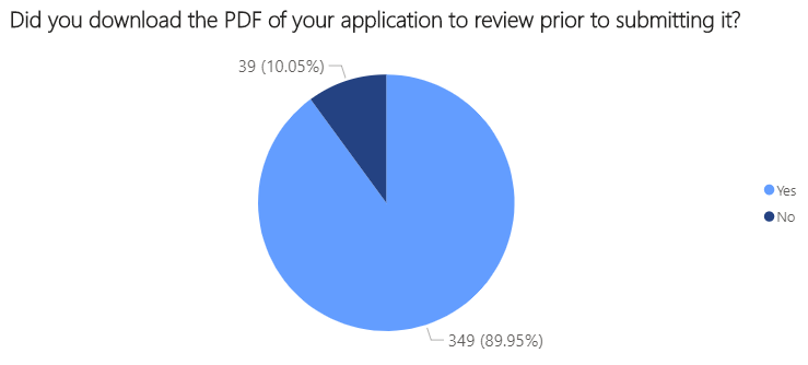 survey graph 17