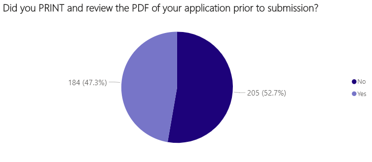 survey graph 18