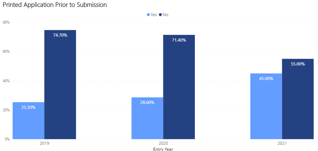 survey graph 19