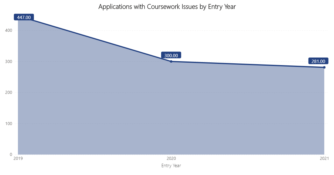 survey graph 20