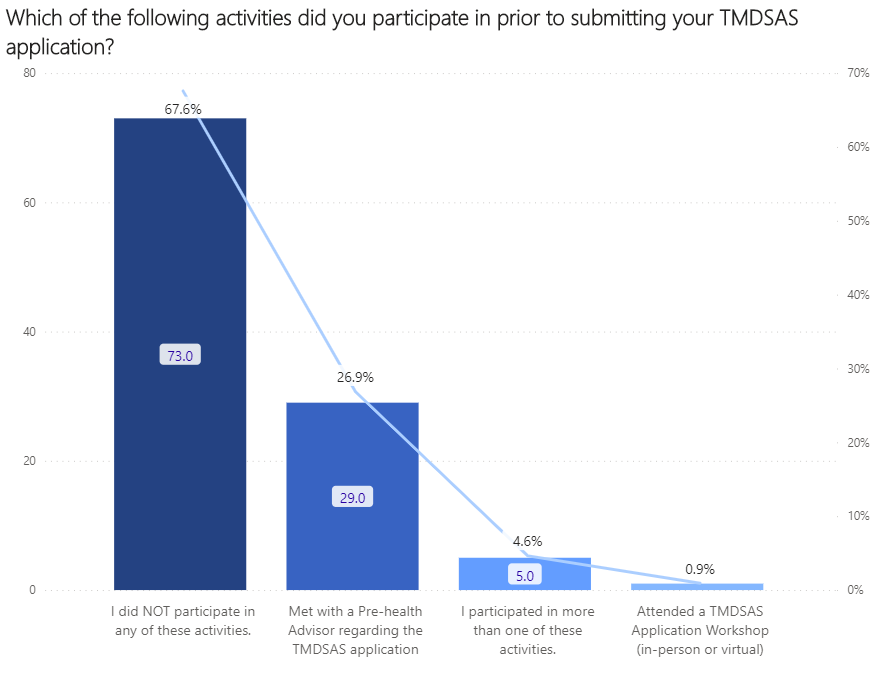 survey graph 3