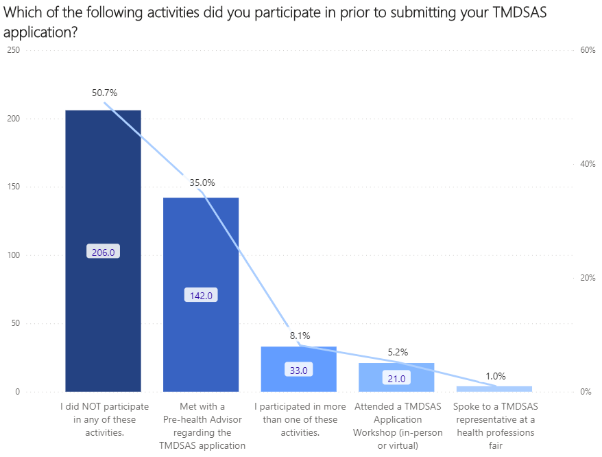 survey graph 4