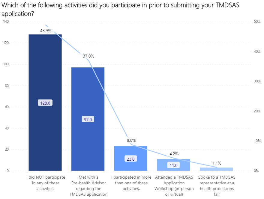 survey graph 6