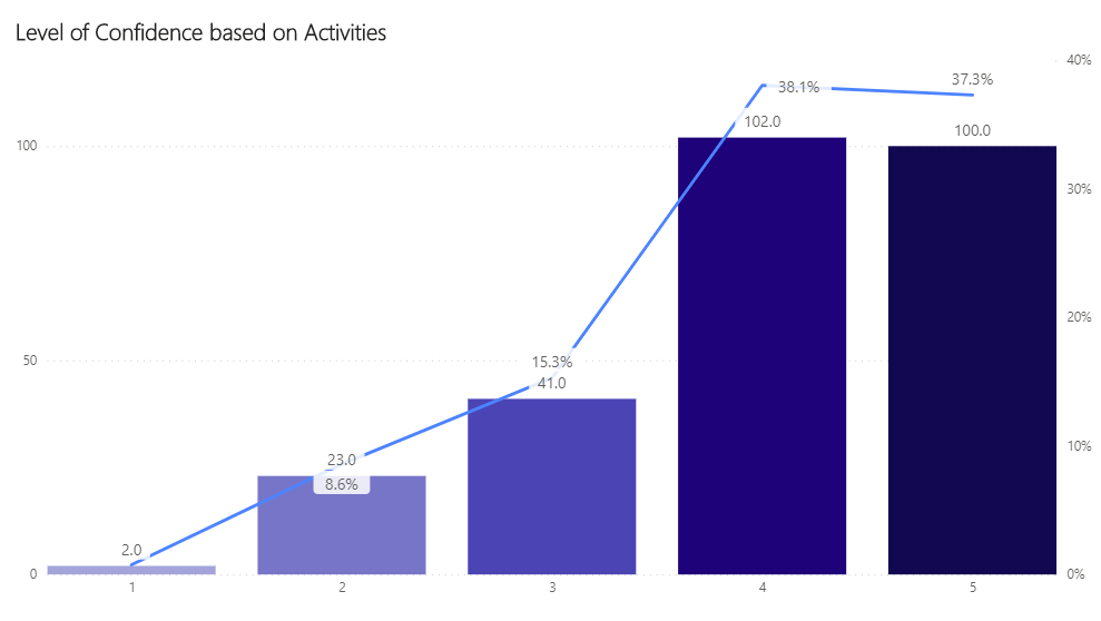 survey graph 8