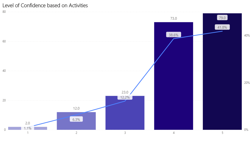 survey graph 9