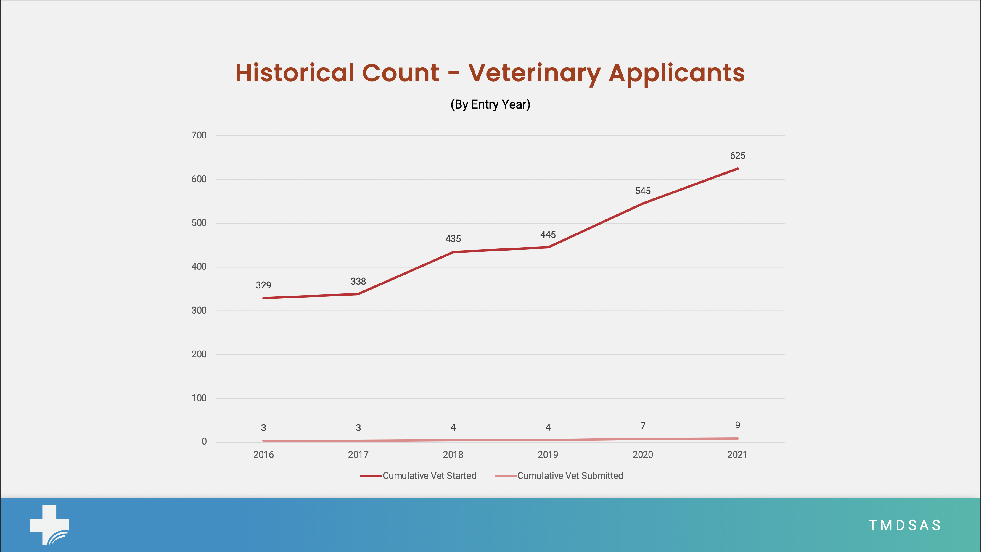 EY21 Veterinary Applications as of June 15, 2020