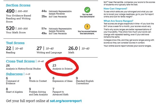 sat science score report